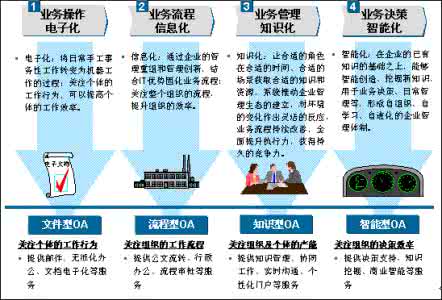 高效能知识管理 知识管理之高产能