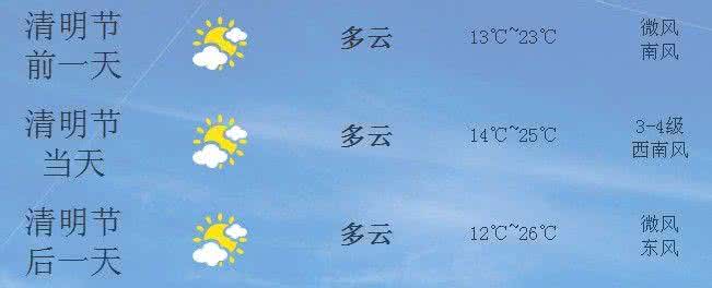 2014年12月24日杭州天气预报