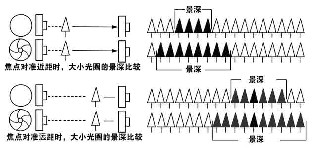 物距像距焦距的关系 摄影理论 9 焦距、物距、高度如何影响人像照片效果