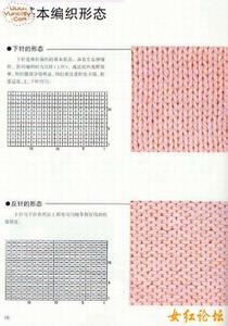 棒针毛衣编织花样图解 毛衣尺寸计算法——棒针编织基础