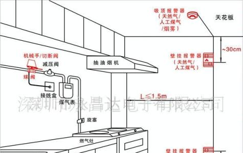 烟雾报警器工作原理 烟雾报警器原理 烟雾报警器工作原理  烟雾报警器使用注意事项