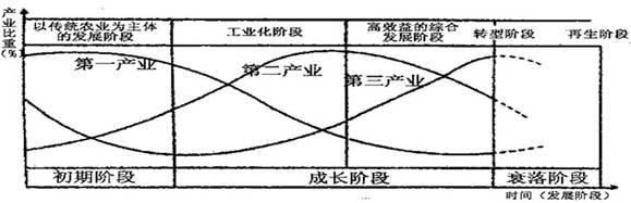 创业过程分为四个阶段 祖鲁战争的过程分为哪四个阶段