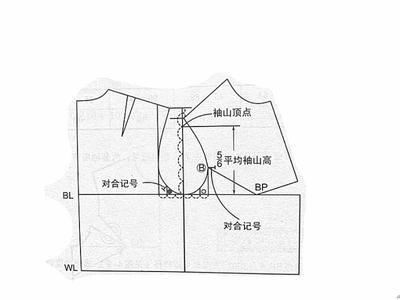 新文化式原型法画衬衣 新文化式原型画法