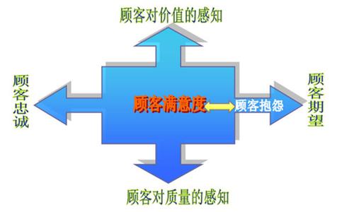 时间紧急重要度模型 重要和紧急的模型 时间紧急重要度模型