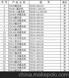 东方红拖拉机价格表图 东方红拖拉机价格表 2014最新东方红拖拉机价格表