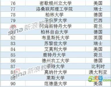 清华大学大学排名 全球大学排名出炉 工程学清华第2浙大哈工程进前十