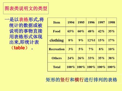 英语写作基础教程 英语写作基础技能提升：22 好句常背 用于文中的承接句