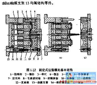 网页基本结构有哪些 塑料模有哪些基本结构零件
