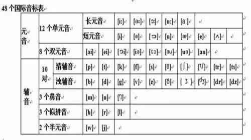 国际音标发音教程 英语国际音标标准发音