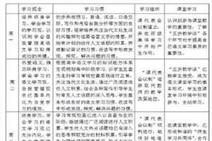 高中语文学习方法 高中语文学习方法