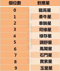 任妙音出生日期哪一年 如何从出生日期，看你哪一年能结婚？