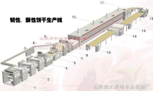 饼干生产线 饼干生产线后部方案三