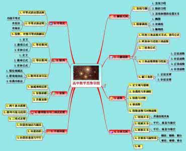 (36)揭小贱告诉你思维导图学习法有用吗？