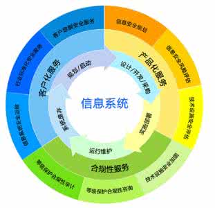 信息安全专业介绍 信息安全专业 信息安全专业介绍