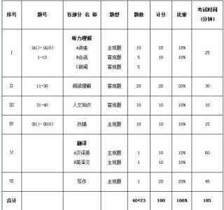 2017英语专业八级试题 2014年专业八级翻译分类专项试题(十二) 20597字 投稿：阎陌降