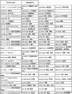 英语单词前缀后缀词根 高中英语单词词根、前缀、后缀大总结 复制链接