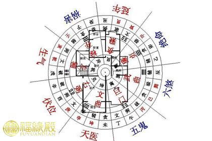 八宅风水断事口诀 八宅风水断(三)