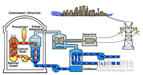 核电站工作原理大揭秘 核电站工作原理大揭秘 空气净化器原理是什么   空气净化器原理大揭秘