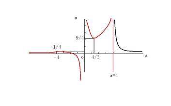 seekbar设置最小值 最小值 设a+b=2，b＞0，则当a=______时，12|a|+|a|b取得最小值．