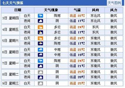 2014年8月18日南宁天气预报