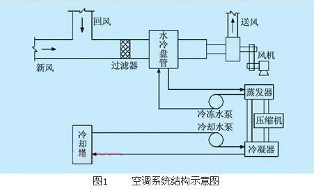中央空调制冷剂 中央空调怎样添加制冷剂