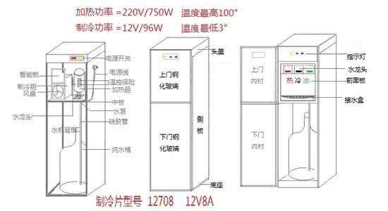 管线饮水机安装方法 管线饮水机安装方法 什么是管线饮水机 管线饮水机使用方法及说明