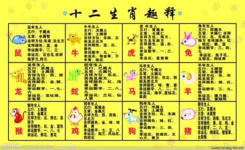 八宅风水吉凶方位图 属相与风水方位吉凶关系?