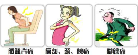 骨质疏松症的症状 骨质疏松症 给大家介绍骨质疏松症状