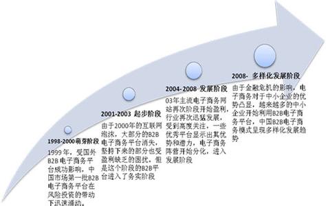 电子商务考试题及答案 电子商务考试题及答案 电子商务(求答案)