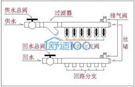 地热回水管不热 冬季地热回水管不热的原因及解决方法