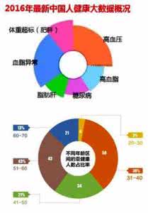 中国老年人健康状况 60岁以上人口2050年翻番 老年人健康状况分析