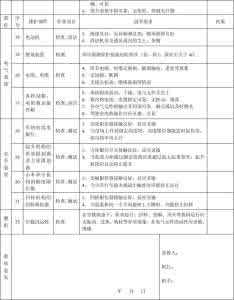 真皮沙发日常保养 塔吊日常维修保养记录 沙发维修以及日常保养方法