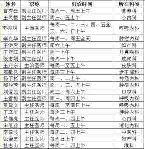 晋中一院出诊时间表 哈医大一院出诊时间表 北京新世纪妇儿医院元旦出诊时间表