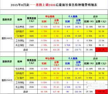 异地耕地指标买卖 2013年东莞异地中考指标：家长工作住房社保