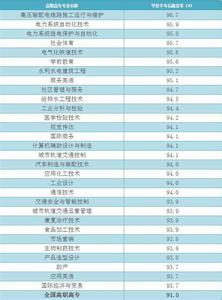 毕业生就业情况调查表 社会体育专业毕业生就业情况调查