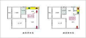搬新房简单的净宅方法 入新宅前常用的净宅方法