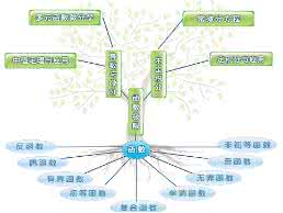 微积分思想 微积分 用一种运动的思想看世界