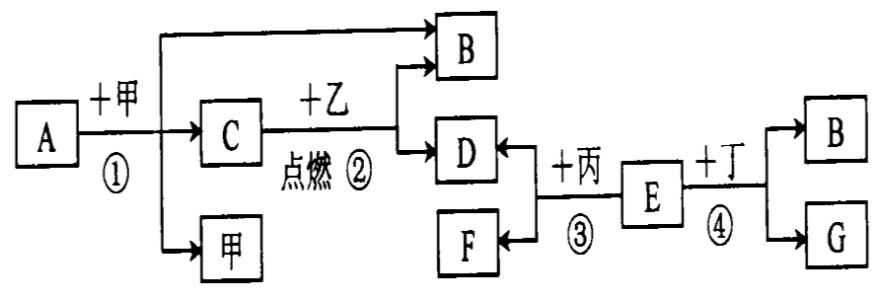 初中化学框图推断题 初中化学得高分解题技巧——框图式推断题解题方法
