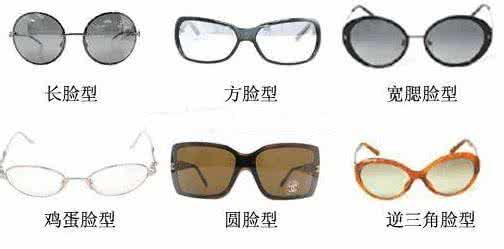 各种脸型适合的镜框 如何找到适合自己脸型的镜框