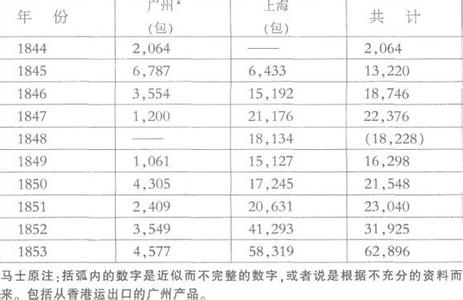 鸦片战争伤亡 鸦片战争 解密鸦片战争 中英两国伤亡比例竟然是600∶1