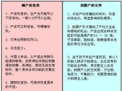 剖腹产的缺点 剖腹产的劣势