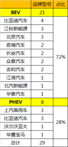 找电动车代理 电动车排名十强2016年 中国十大电动车品牌