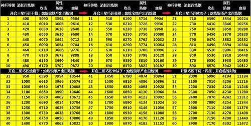 攻城掠地37wan手机版 分享37wan攻城掠地推荐新手升级攻略
