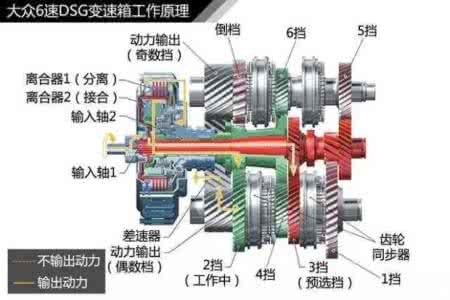 细致美白 超美超细致的变速箱高清图解，看完立刻变专家！