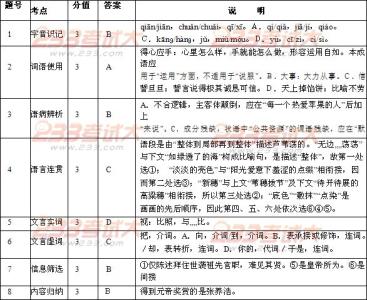 2017广州高考一模语文 广州2012年高考语文一模试卷及答案（广州一模） 考试大高考频道