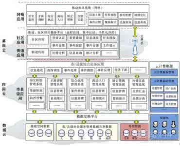 监狱开展社会帮教活动 X镇关于开展社会管理服务平台建设的实施方案