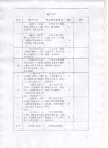 六年级下册教学计划 六年级语文下册语文教学计划