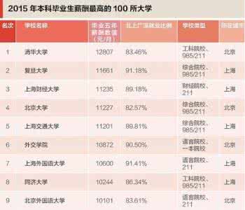 同济大学名字由来 是我吗 是我吗，你的同济名字