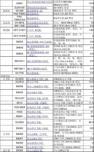 办公用品清单价格大全 办公用品清单及价格 办公用品有哪些 办公用品清单大全