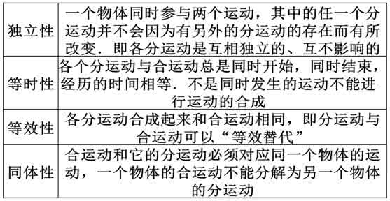 高中物理实验归类总结 高中物理解题方法归类总结，竟有这么巧妙的方法！